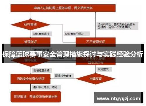 保障篮球赛事安全管理措施探讨与实践经验分析